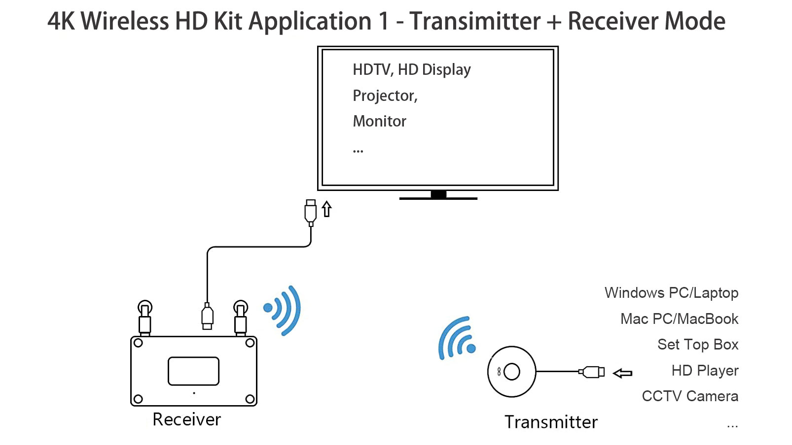 Wireless hd kit application 1